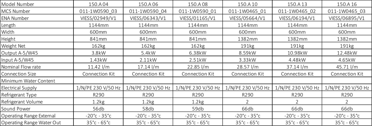 Product Details