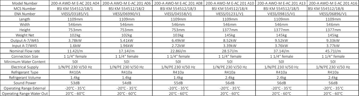 Product Details