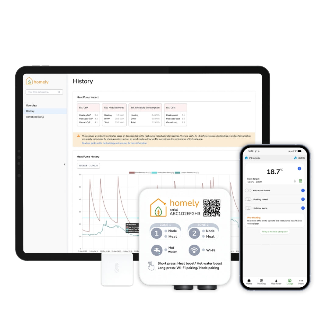 Homely Newco Ltd Homely Smart Heat Pump Control & Remote Monitoring – 1 Zone