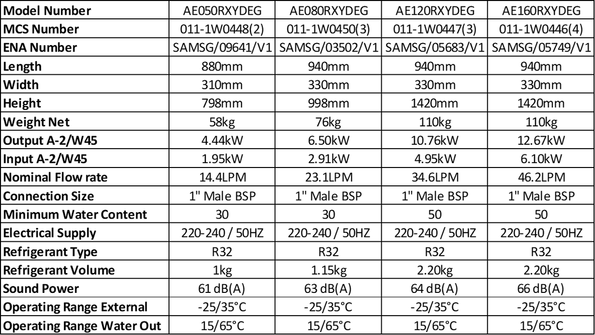 Product Details