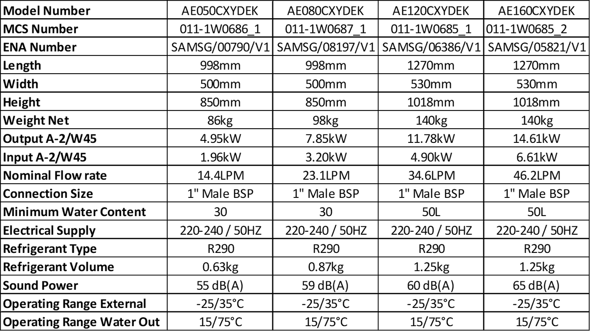 Product Details