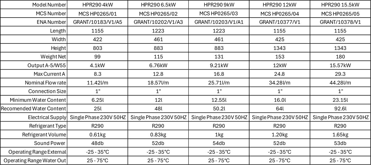 Product Details