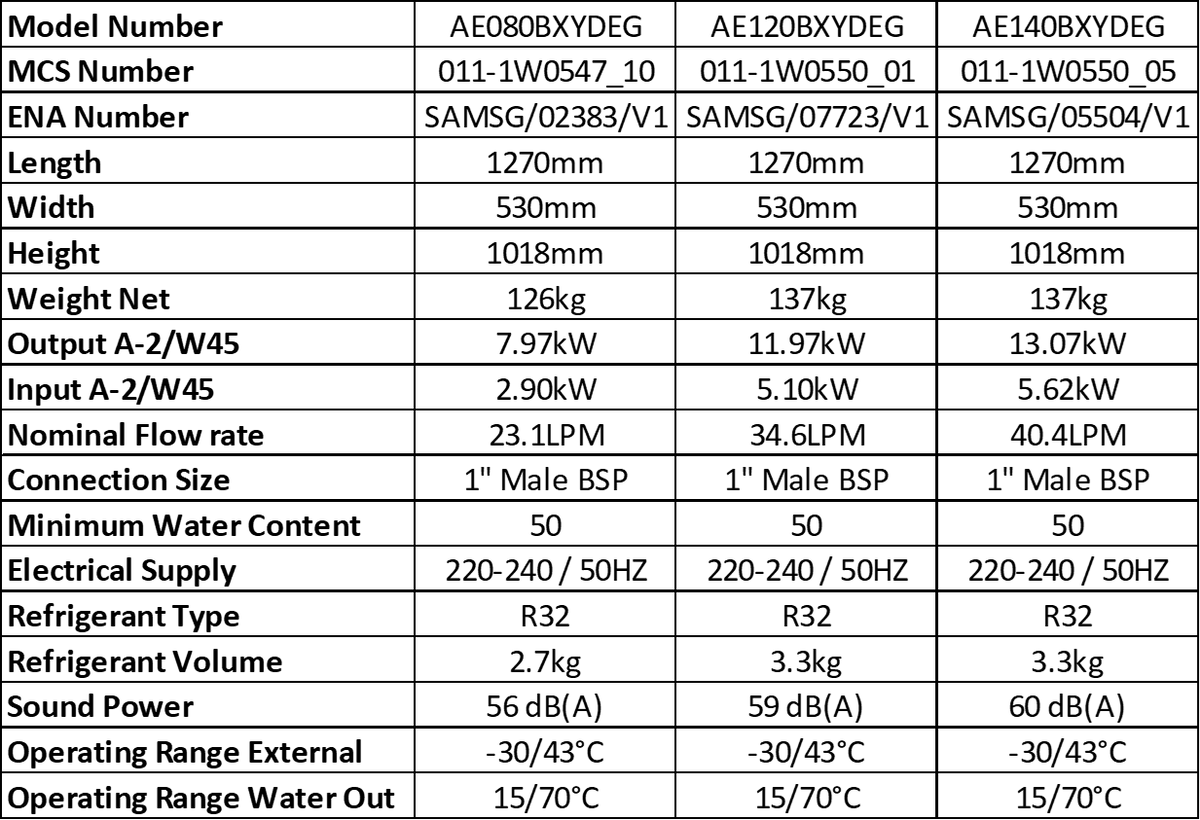 Product Details