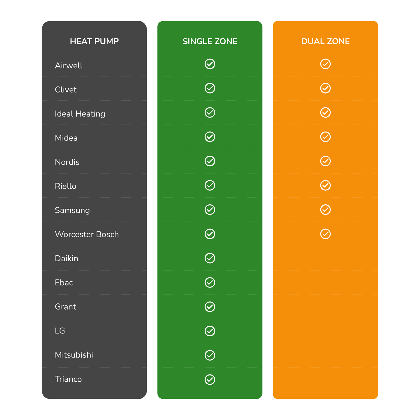 Homely Hub v3 Generic Kit
