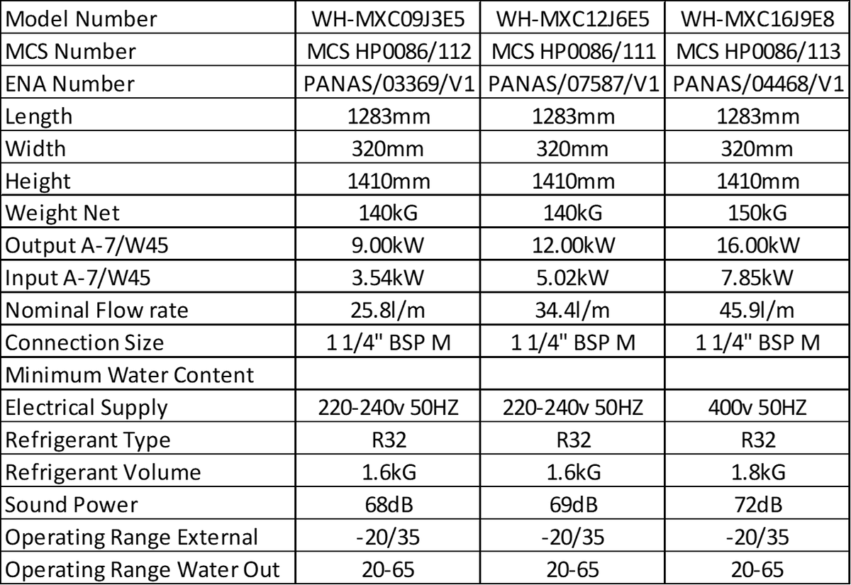 Product Details