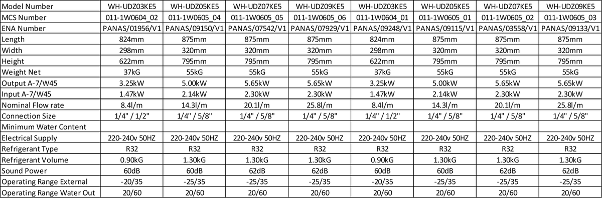 Product Details