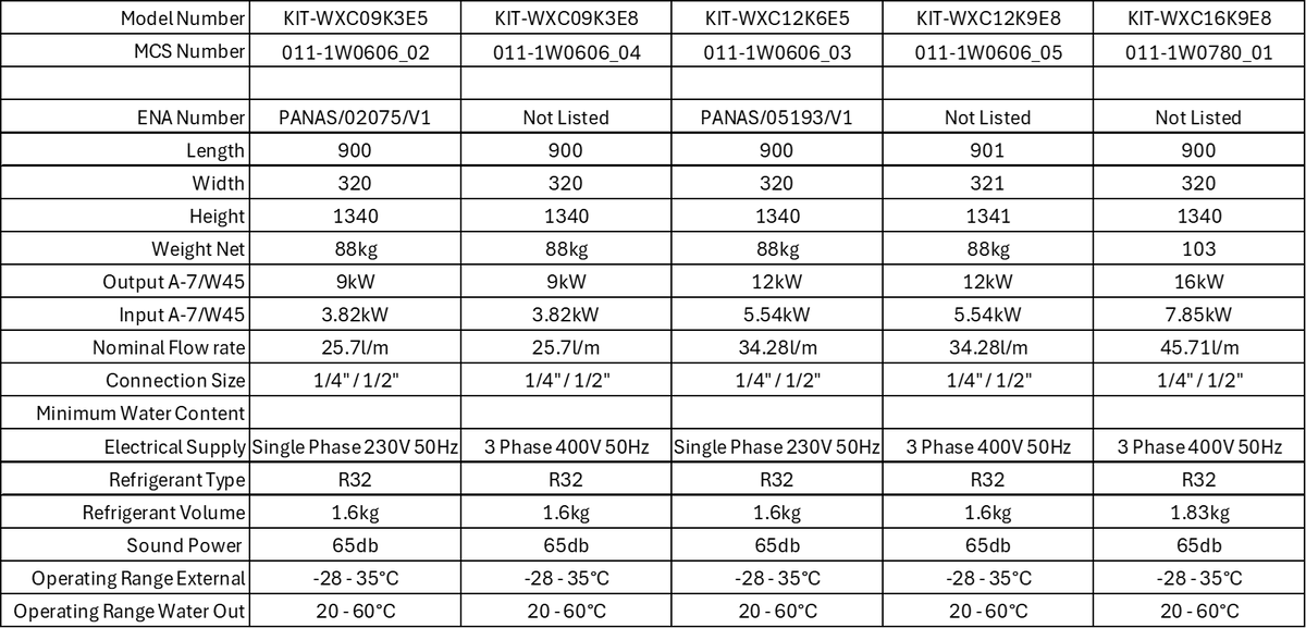 Product Details