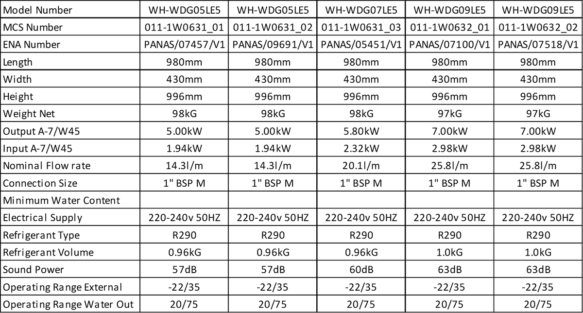 Product Details