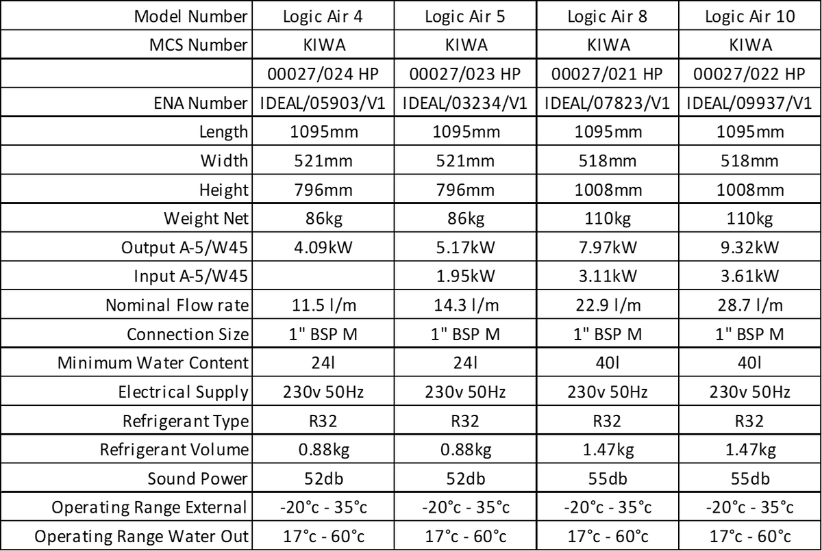 Product Details