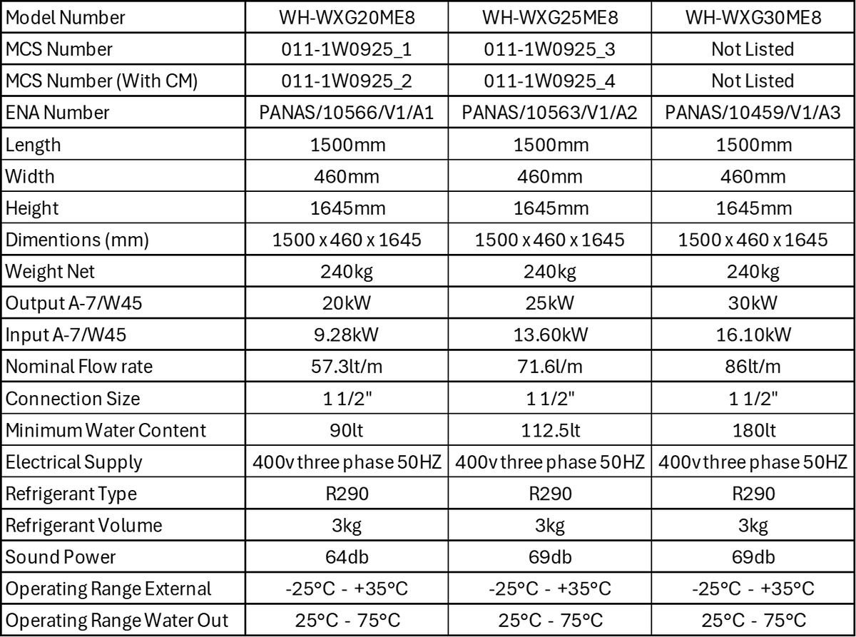 Product Details