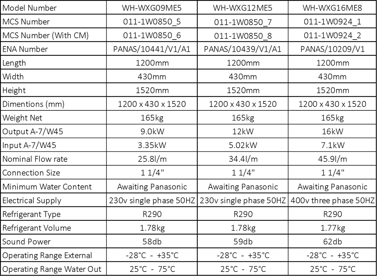 Product Details