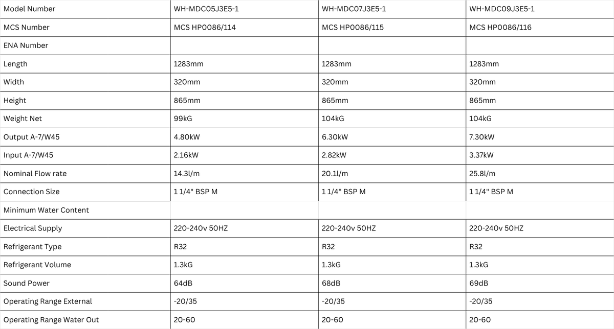 Product Details