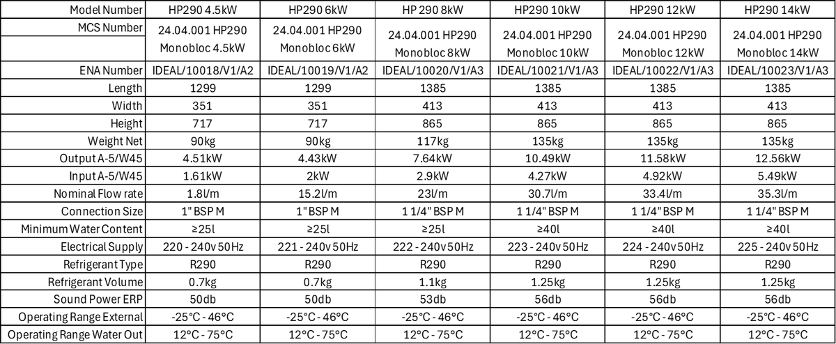 Product Details