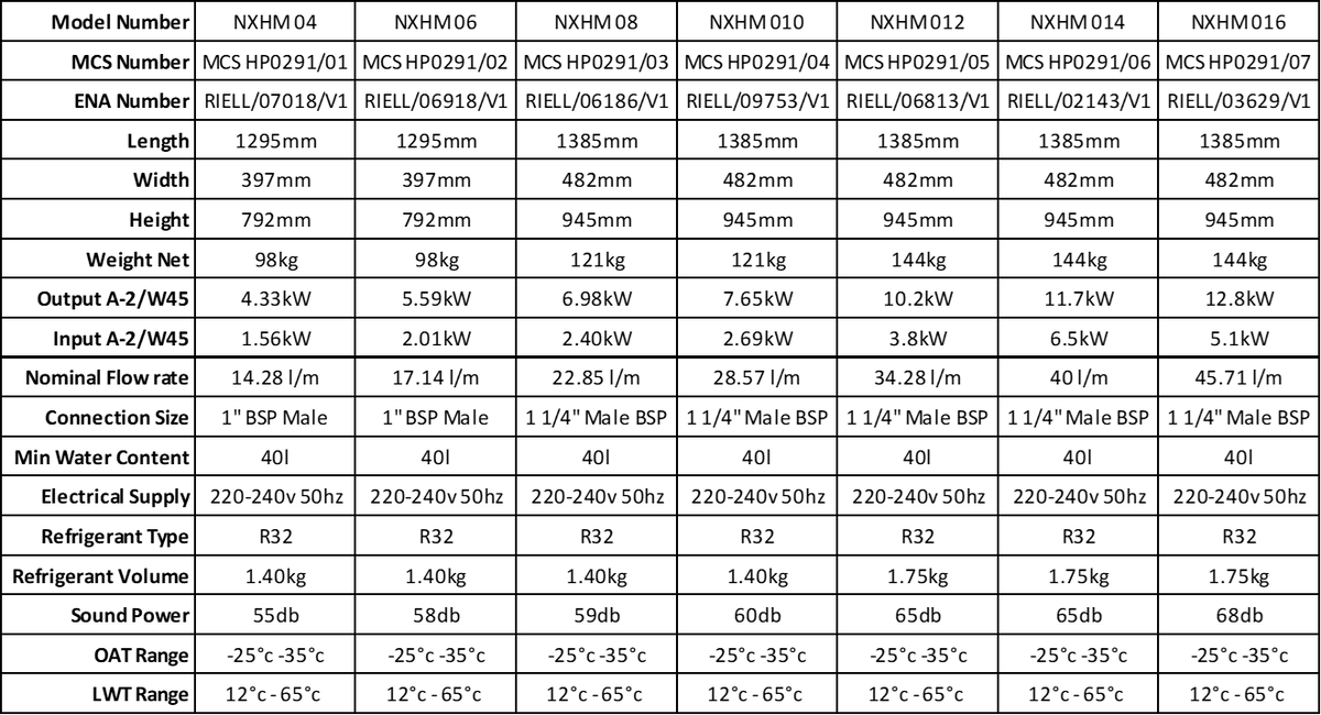Product Details