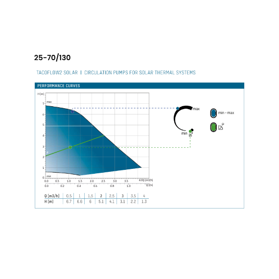 TacoFlow2 Solar Pump