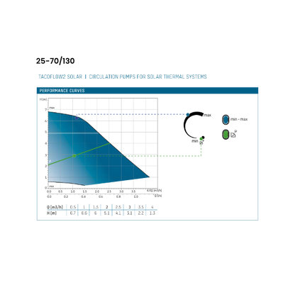 TacoFlow2 Solar Pump