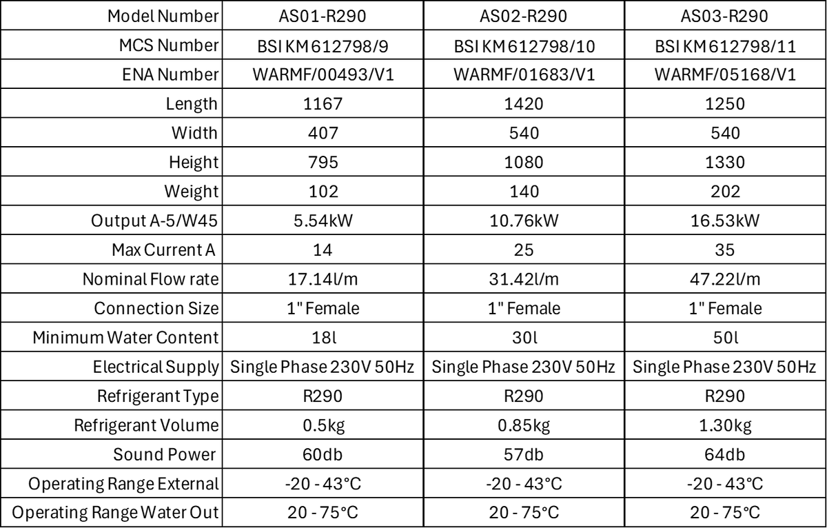 Product Details